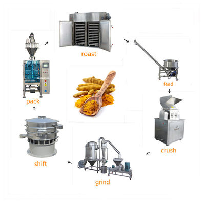 Máquina de proceso del canela de la capacidad 10-1000kg/Hr
